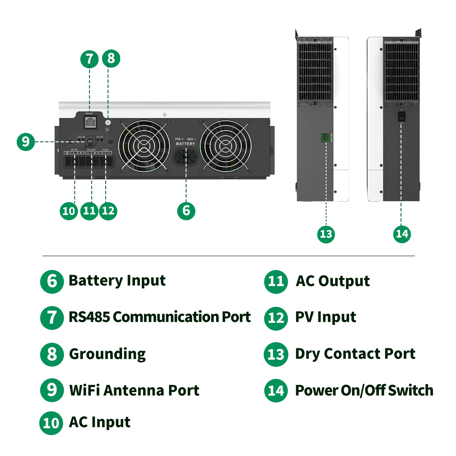 SANDISOLAR 3KW Hybrid Solar In - Drone Solar Charger recensione e prezzo