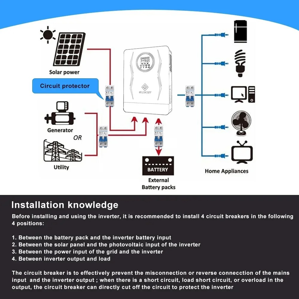 ECGSOLAX Hybrid Solar Inverter - Drone Solar Charger recensione e prezzo