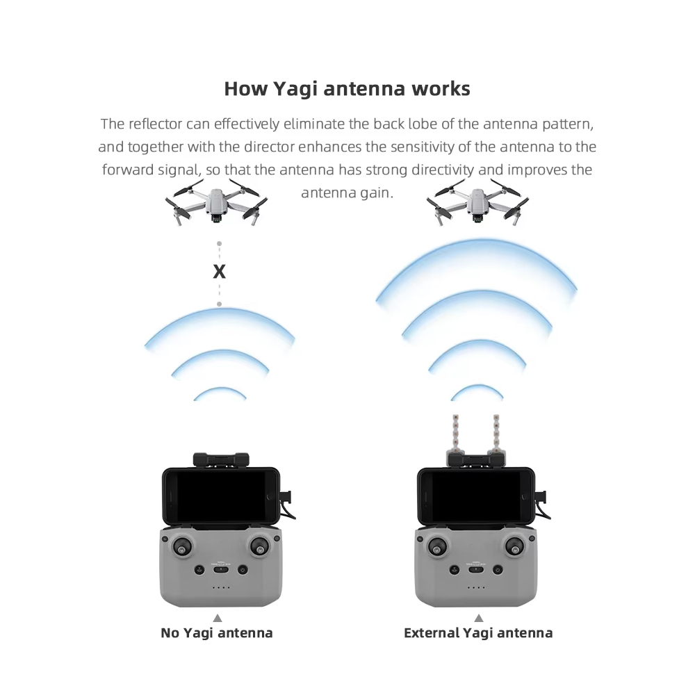BRDRC 5.8GHz Yagi Antenna for  - Drone Propeller Holder recensione e prezzo