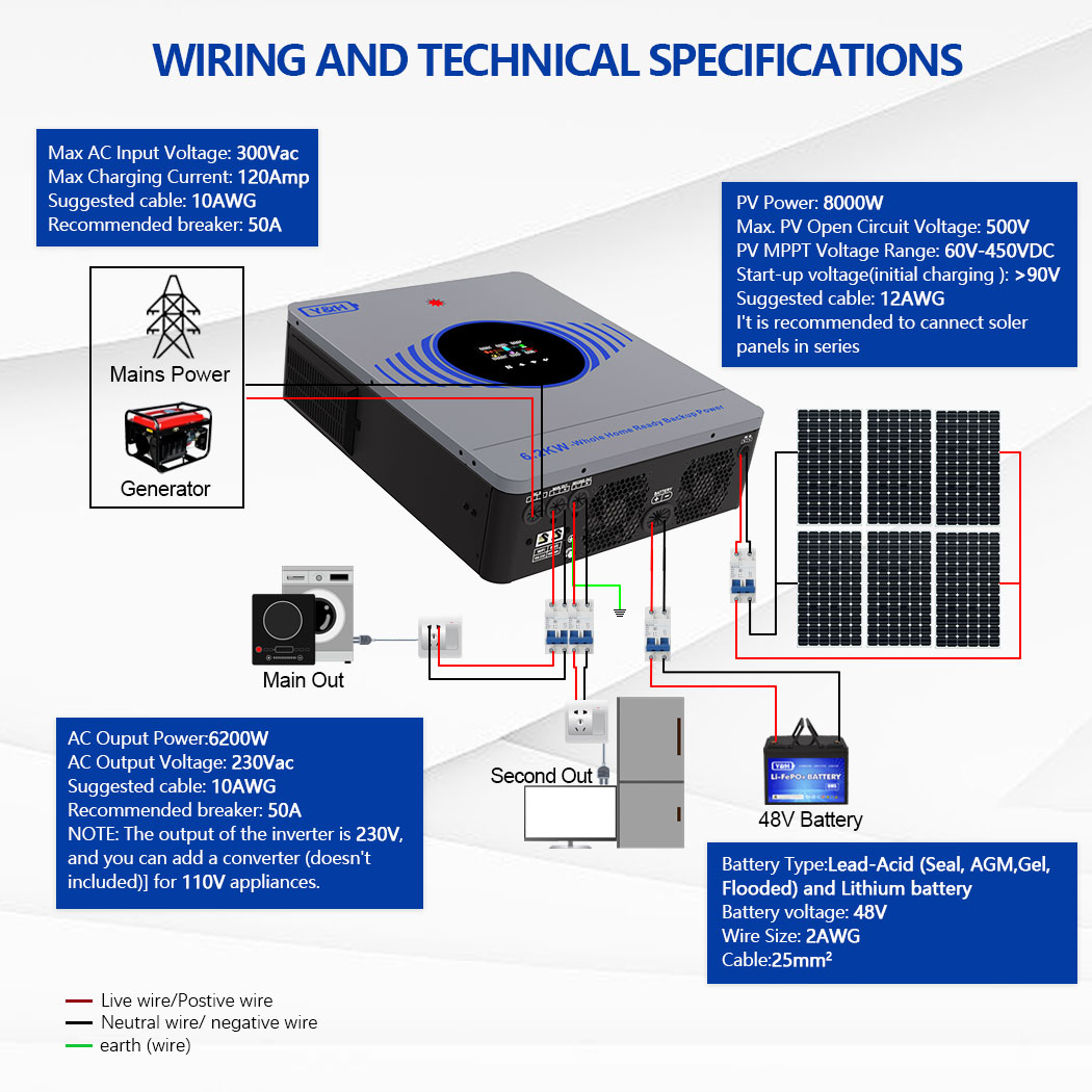 [Fast Delivery] 2026 Y&H 6.2KW - Drone Solar Charger recensione e prezzo