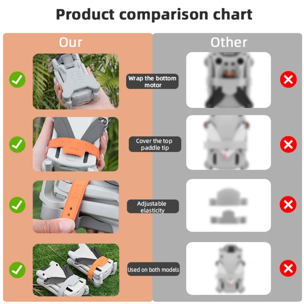 Propeller Holder Stabilizers f - Drone Propeller Holder recensione e prezzo